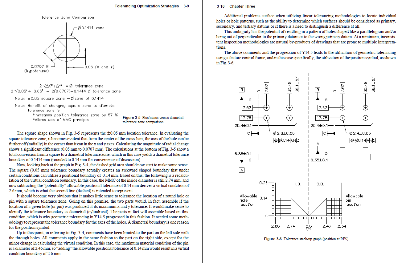 《Dimensioning and Tolerancing Handbook》英文原版PDF